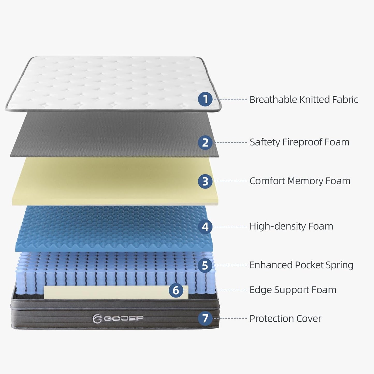 Queen Mattress, 12 Inch Queen Size Mattresses, Hybrid Mattress in a Box with Independent Spring, Soft and Comfortable, Pressure Relief, CertiPUR-US Certified, Medium