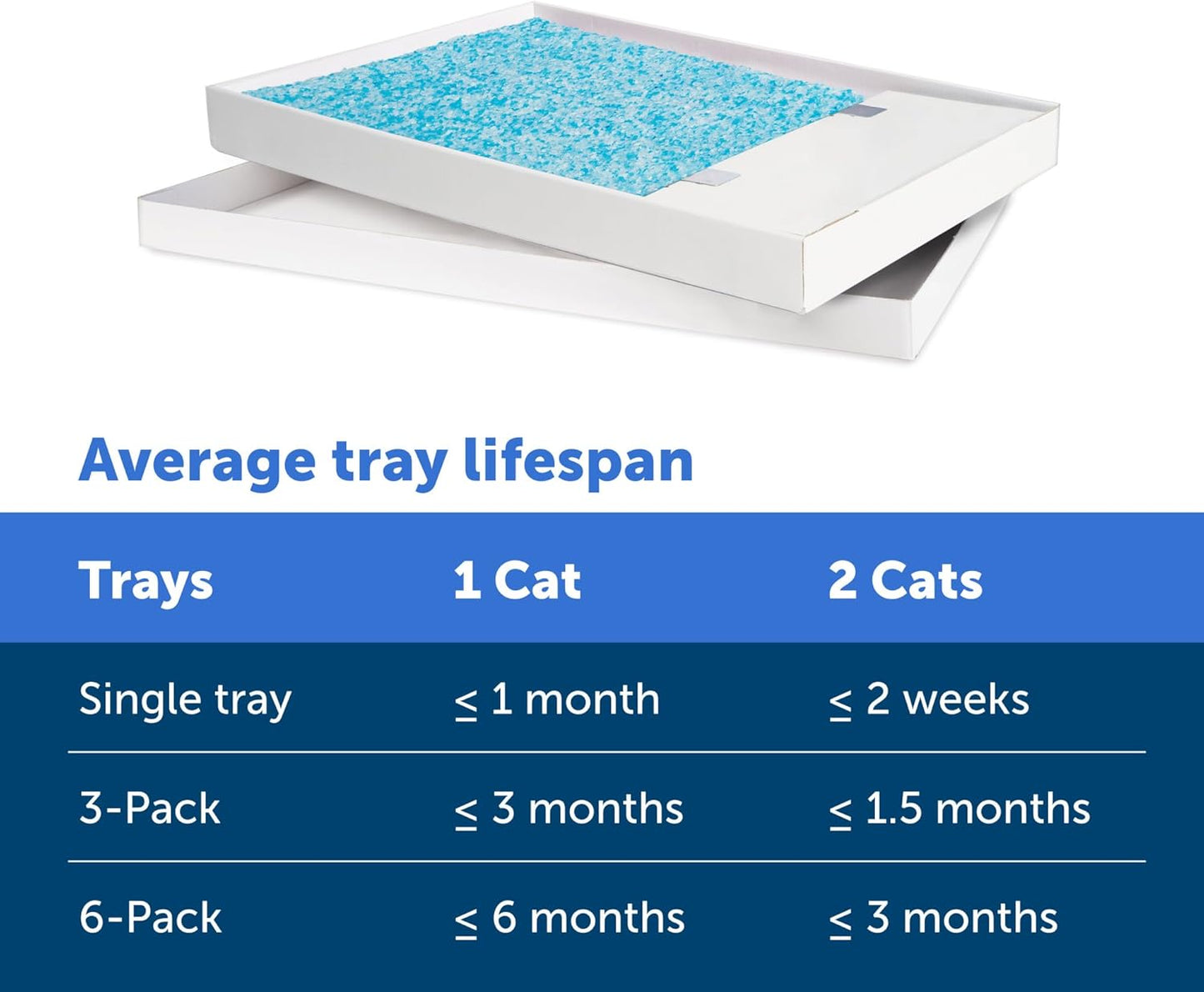PetSafe ScoopFree Crystal Cat Litter Tray Refills – Fresh Scent, 3-Pack – Disposable Tray – Includes Leak Protection & Low Tracking Litter – Absorbs Odors On Contact
