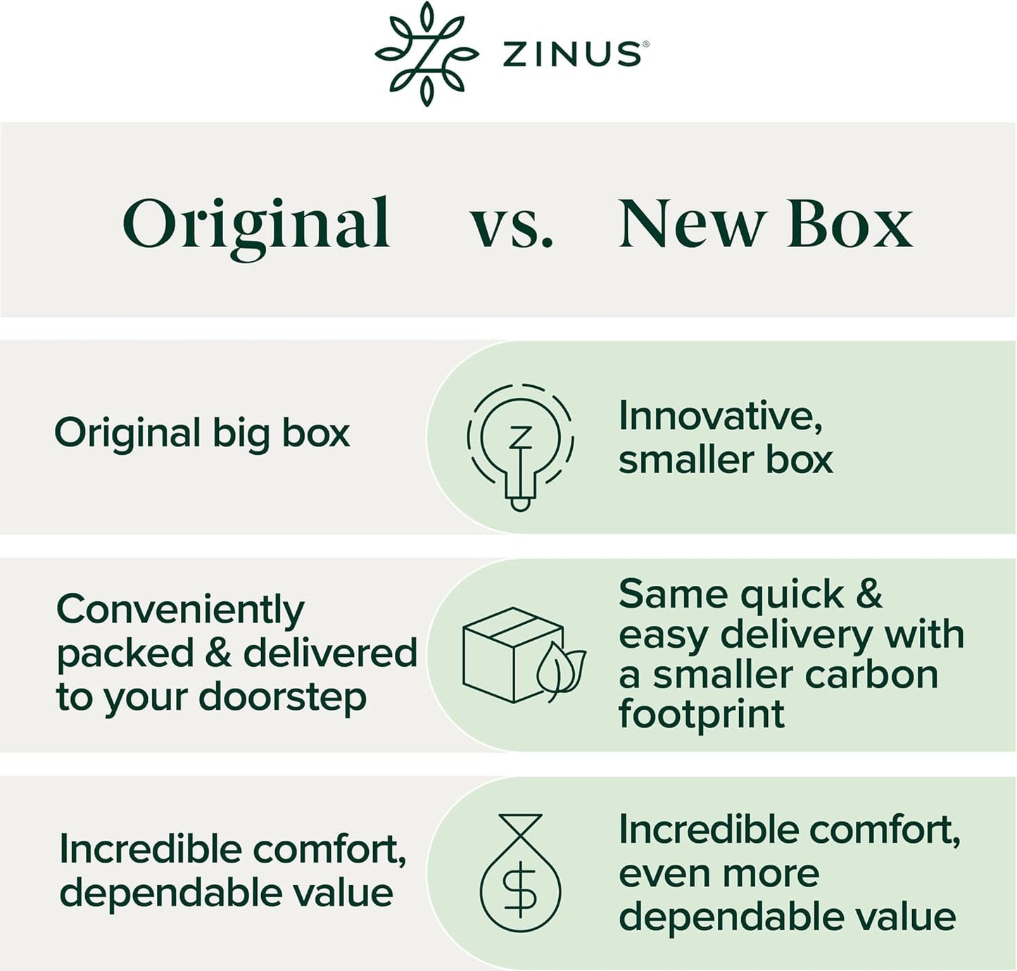 ZINUS 10 Inch Green Tea Cooling Memory Foam Mattress [New Version], King, Fiberglass Free, Medium Firmness, Cooling Gel Foam, Certified Safe Foams & Fabric, Mattress in A Box