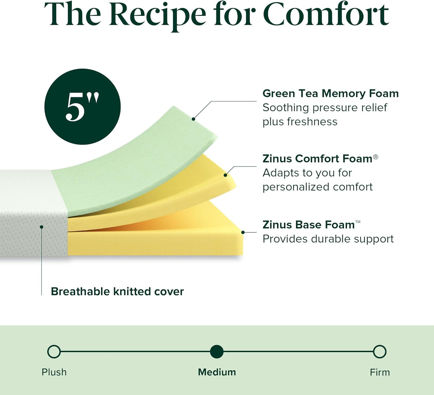 ZINUS 5 Inch Green Tea Memory Foam Mattress [New Version], Twin, Fiberglass free, Medium Firm Feel, Zoned Pressure Relief, Certified Safe Foams & Fabric, Mattress in A Box