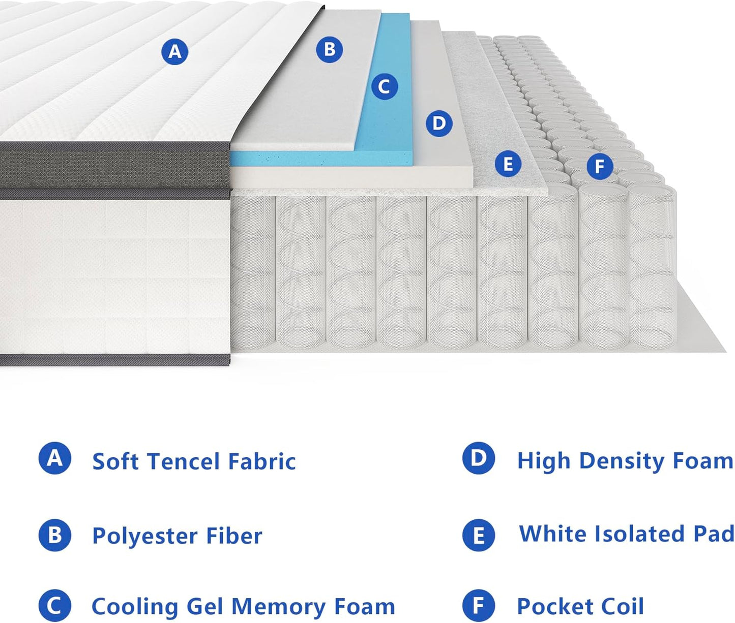 Full Size Mattress,12 Inch Full Mattress in a Box,Hybrid Memory Foam Spring Full Mattresses,Soft and Comfort Medium Firm Mattress,CertiPUR-US Certified.